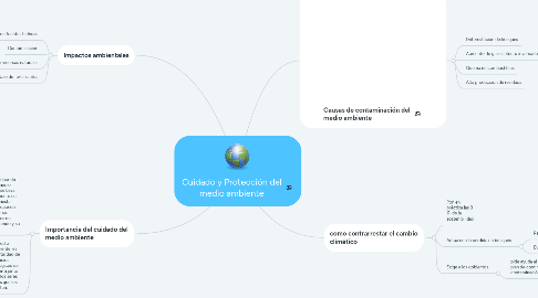 Mind Map: Cuidado y Protección del medio ambiente