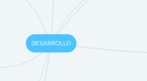 Mind Map: DESARROLLO