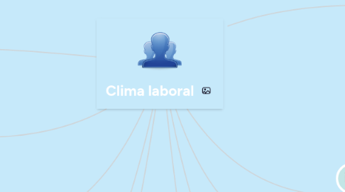 Mind Map: Clima laboral