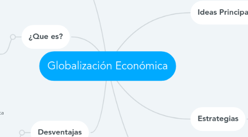 Mind Map: Globalización Económica