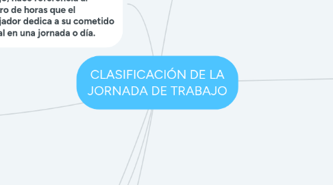 Mind Map: CLASIFICACIÓN DE LA JORNADA DE TRABAJO