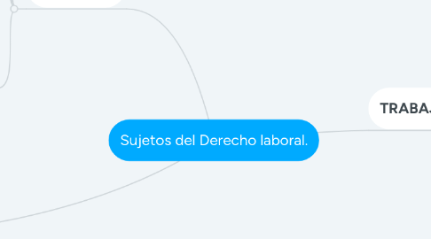 Mind Map: Sujetos del Derecho laboral.