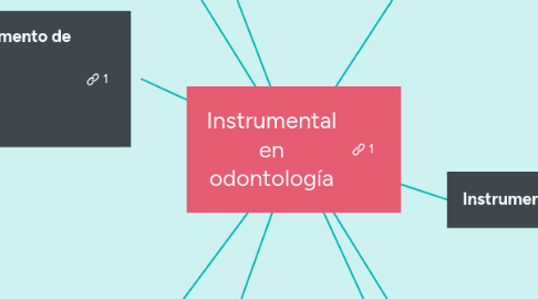 Mind Map: Instrumental en odontología