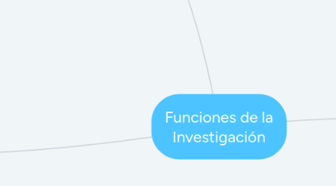 Mind Map: Funciones de la Investigación