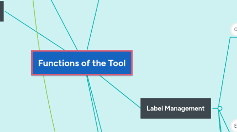 Mind Map: Functions of the Tool
