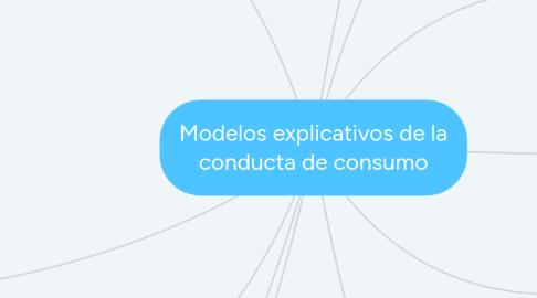 Mind Map: Modelos explicativos de la conducta de consumo