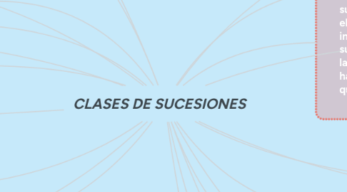Mind Map: SUJETOS DEL DERECHO LABORAL