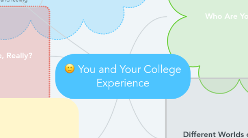 Mind Map: You and Your College Experience