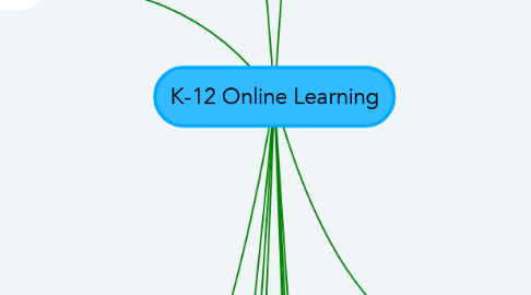Mind Map: K-12 Online Learning