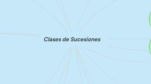 Mind Map: Sujetos del Derecho Individual del Trabajo