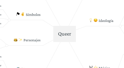 Mind Map: Queer