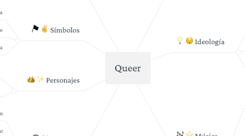 Mind Map: Queer