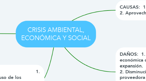 Mind Map: CRISIS AMBIENTAL, ECONÓMICA Y SOCIAL