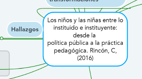 Mind Map: Los niños y las niñas entre lo instituido e instituyente: desde la  política pública a la práctica pedagógica. Rincón, C, (2016)