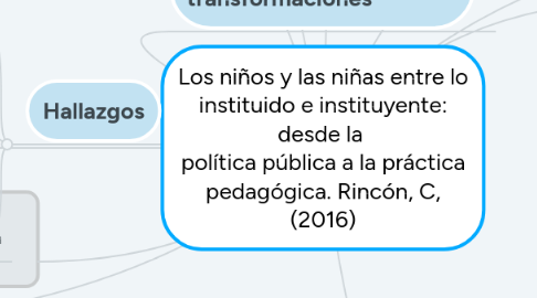 Mind Map: Los niños y las niñas entre lo instituido e instituyente: desde la política pública a la práctica pedagógica. Rincón, C, (2016)