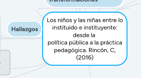 Mind Map: Los niños y las niñas entre lo instituido e instituyente: desde la  política pública a la práctica pedagógica. Rincón, C, (2016)