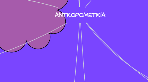 Mind Map: ANTROPOMETRÍA