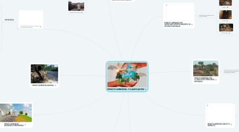 Mind Map: IMPACTO AMBIENTAL Y CLASIFICACIÓN