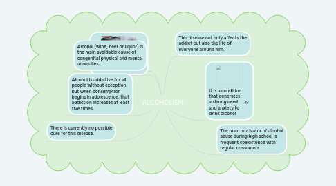 Mind Map: ALCOHOLISM