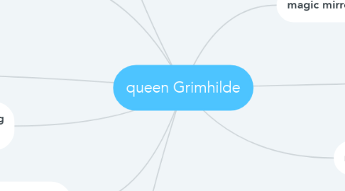 Mind Map: queen Grimhilde