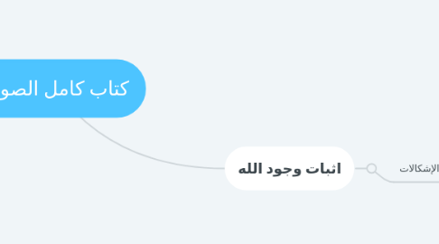 Mind Map: كتاب كامل الصورة