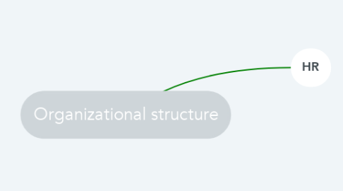 Mind Map: Organizational structure