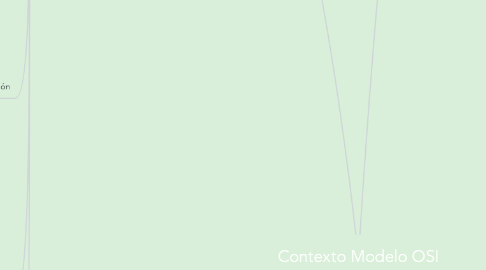 Mind Map: Contexto Modelo OSI