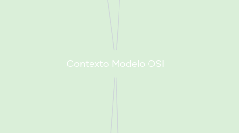 Mind Map: Contexto Modelo OSI