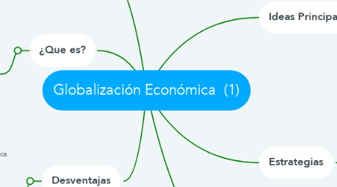 Mind Map: Globalización Económica  (1)