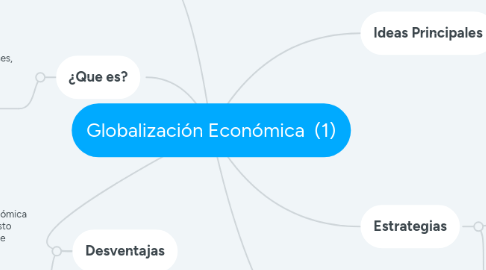 Mind Map: Globalización Económica (1)
