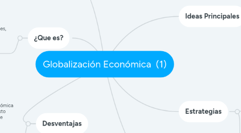 Mind Map: Globalización Económica  (1)