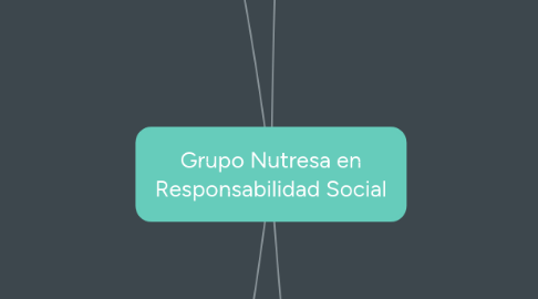 Mind Map: Grupo Nutresa en Responsabilidad Social