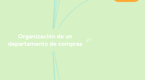 Mind Map: Funciones del Lenguaje