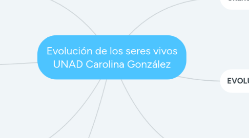 Mind Map: Evolución de los seres vivos UNAD Carolina González