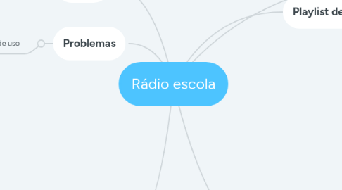 Mind Map: Rádio escola