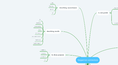 Mind Map: Sequence connectors