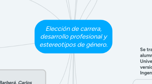 Mind Map: Elección de carrera, desarrollo profesional y estereotipos de género.