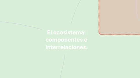 Mind Map: El ecosistema: componentes e interrelaciones.