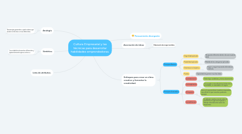 Mind Map: Cultura Empresarial y las técnicas para desarrollar habilidades emprendedoras.