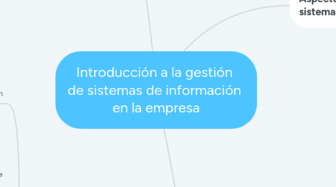 Mind Map: Introducción a la gestión de sistemas de información en la empresa
