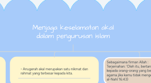 Mind Map: Menjaga keselamatan akal dalam pengurusan islam