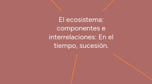 Mind Map: El ecosistema: componentes e interrelaciones: En el tiempo, sucesión.