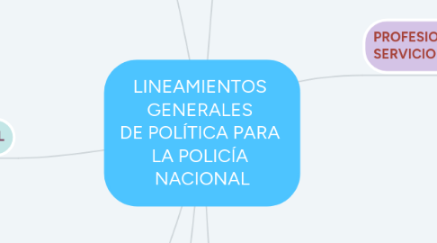 Mind Map: LINEAMIENTOS GENERALES DE POLÍTICA PARA LA POLICÍA NACIONAL