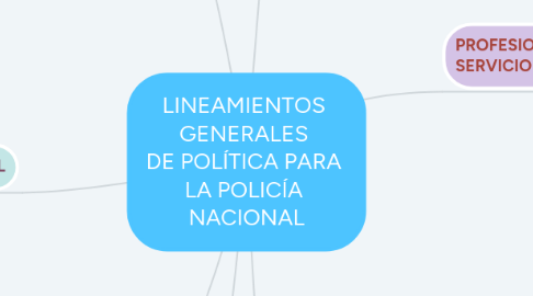 Mind Map: LINEAMIENTOS  GENERALES  DE POLÍTICA PARA  LA POLICÍA  NACIONAL