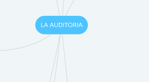 Mind Map: LA AUDITORIA