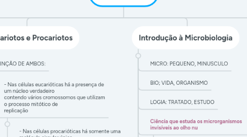 Mind Map: BACTERIAS