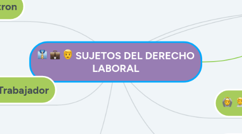 Mind Map: SUJETOS DEL DERECHO LABORAL