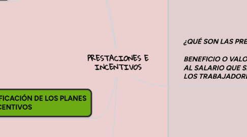 Mind Map: PRESTACIONES E INCENTIVOS