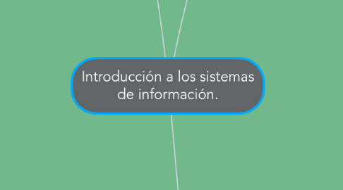 Mind Map: Introducción a los sistemas de información.