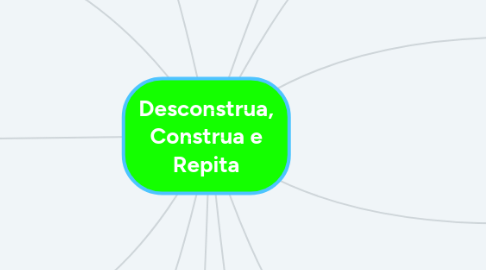 Mind Map: Desconstrua, Construa e Repita